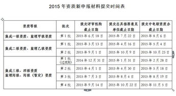 2015年计算机信息系统集成资质认证申办指南 条件与时间详解