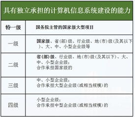 计算机信息系统集成等级划分标准与互联网技术开发