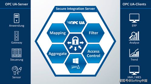 支持IIoT应用程序的集中式安全数据集成方案