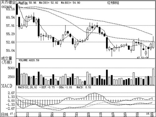 互联网技术开发行业机构关注个股深度研究